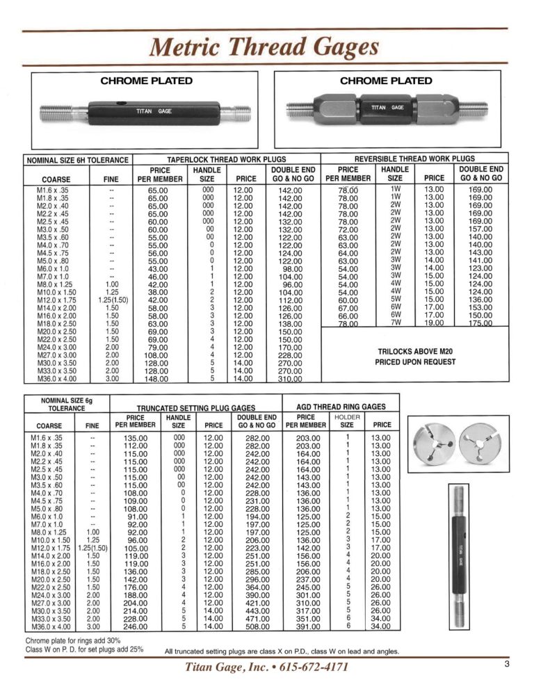 Metric Thread Gages | Titan Gage