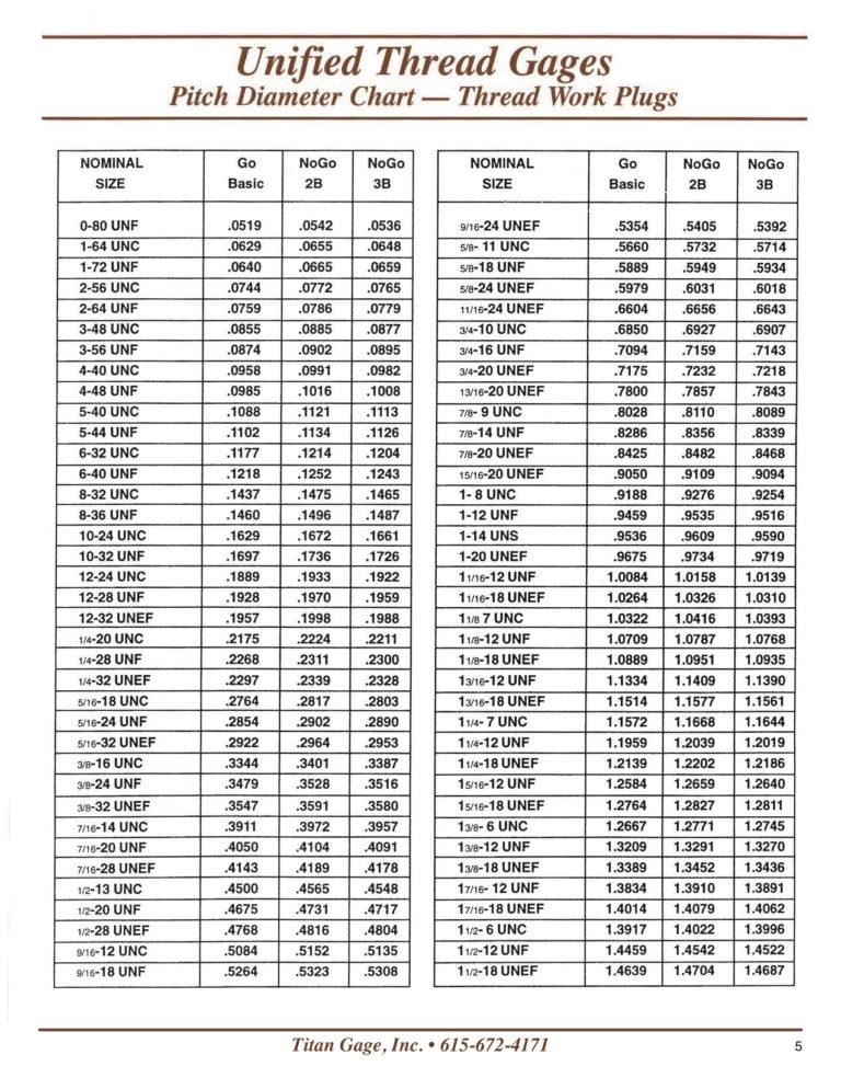 Unified Thread Gages - Titan Gage