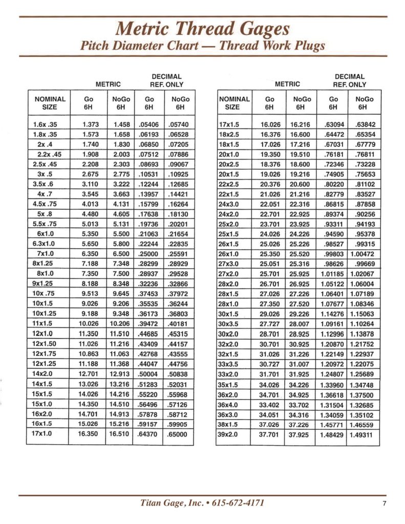 Metric Thread Gages Titan Gage