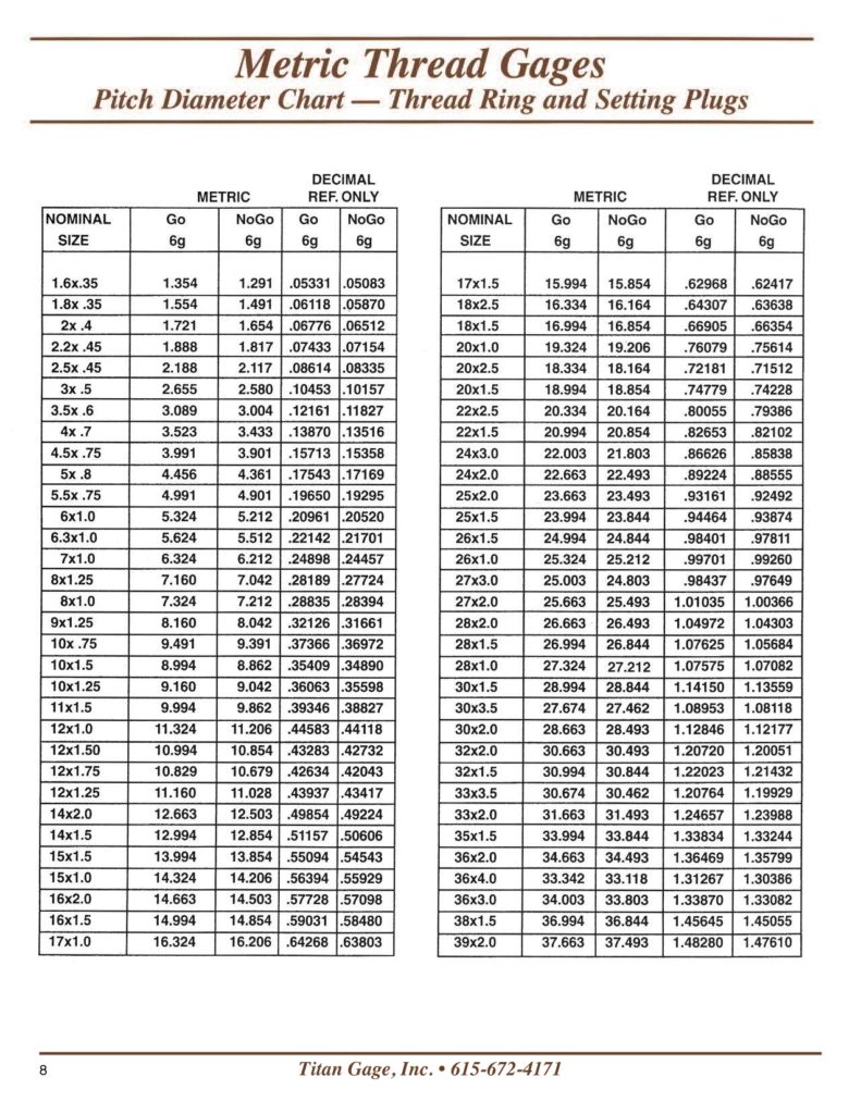 Metric Thread Gages - Titan Gage