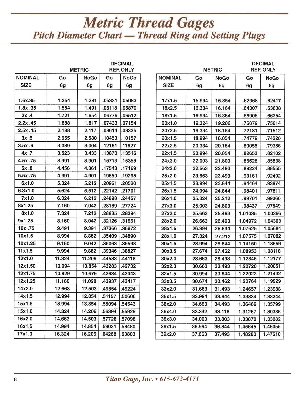 Metric Thread Gages Titan Gage 6711
