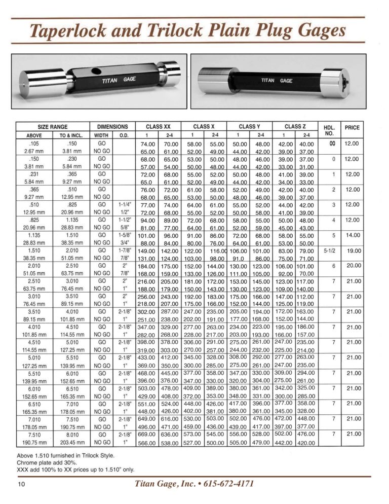 Taperlock & Trilock Plain Plug Gages - Titan Gage